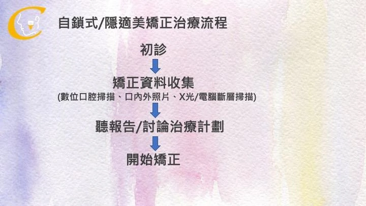 隱適美數位隱形矯正