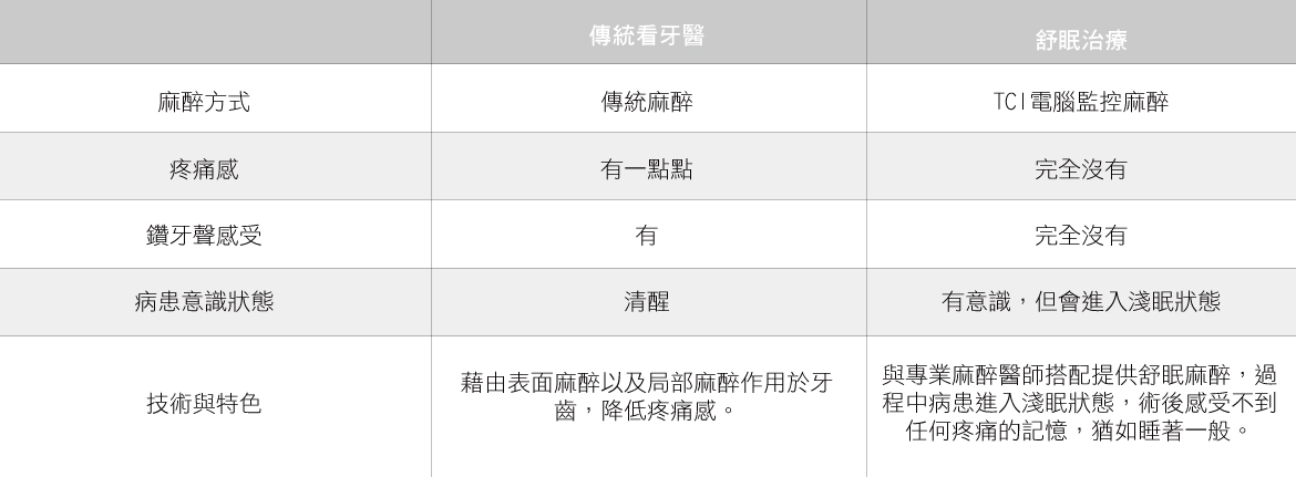 舒眠治療 舒眠治療